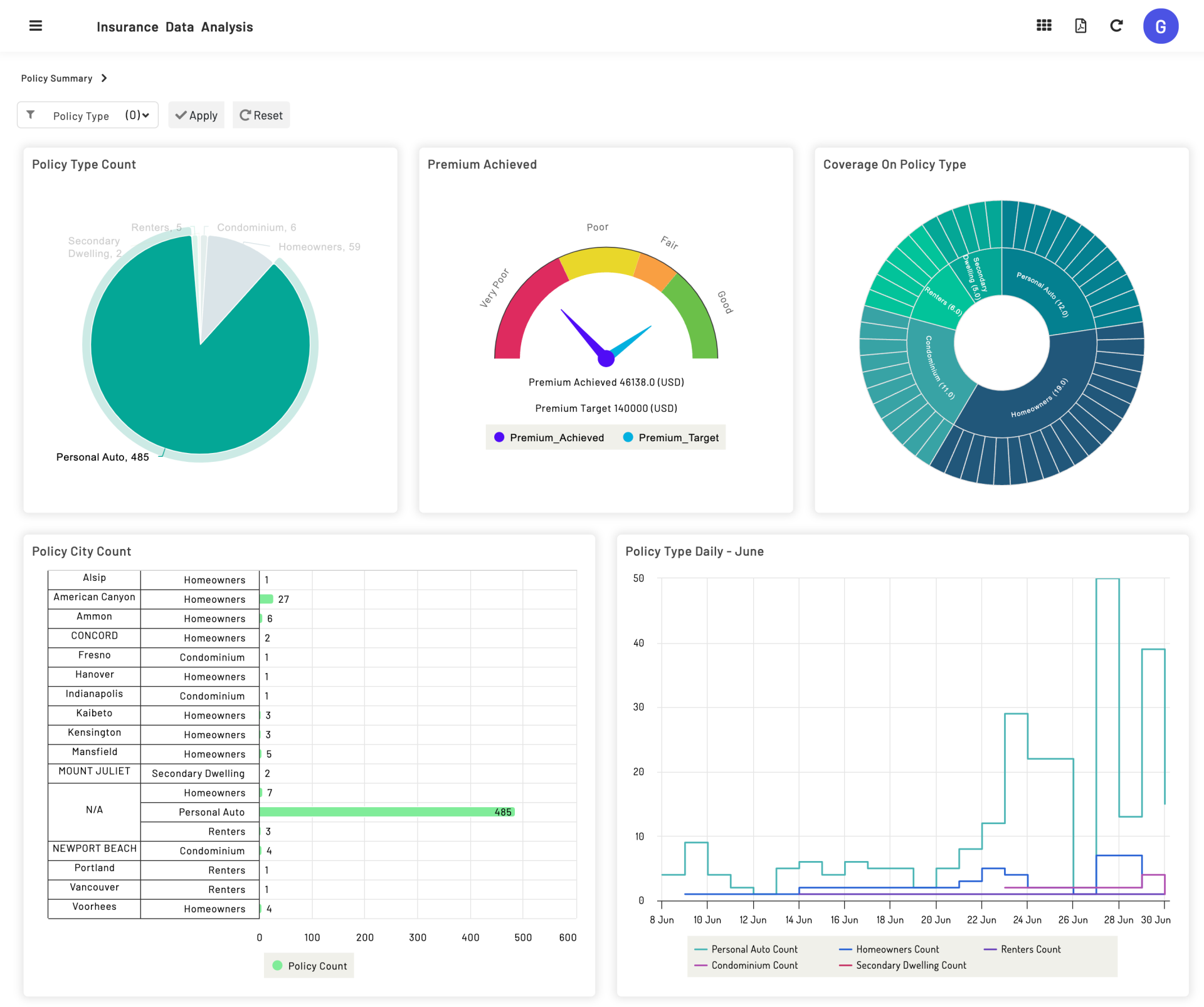 sampleapps_insuranceanalysis