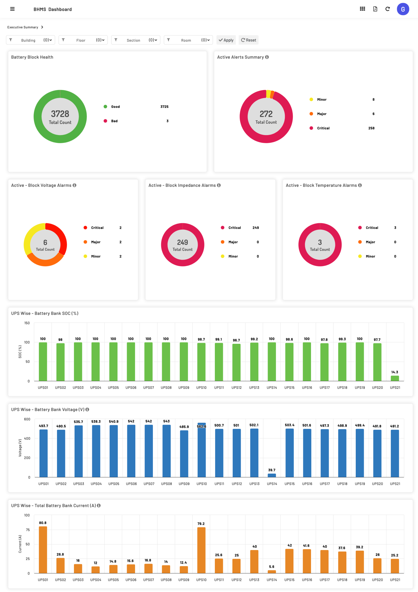 Energy Management